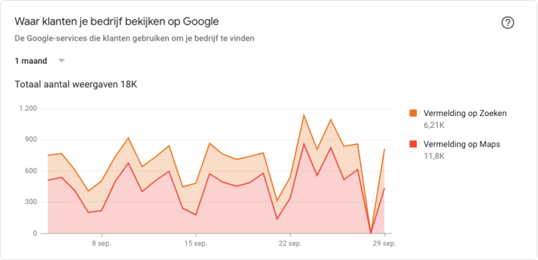 Waar klanten je bedrijf op zoeken Waar klanten je bedrijf op zoeken